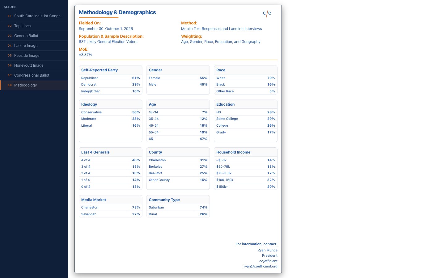 SC-01 release: methodology, published in full