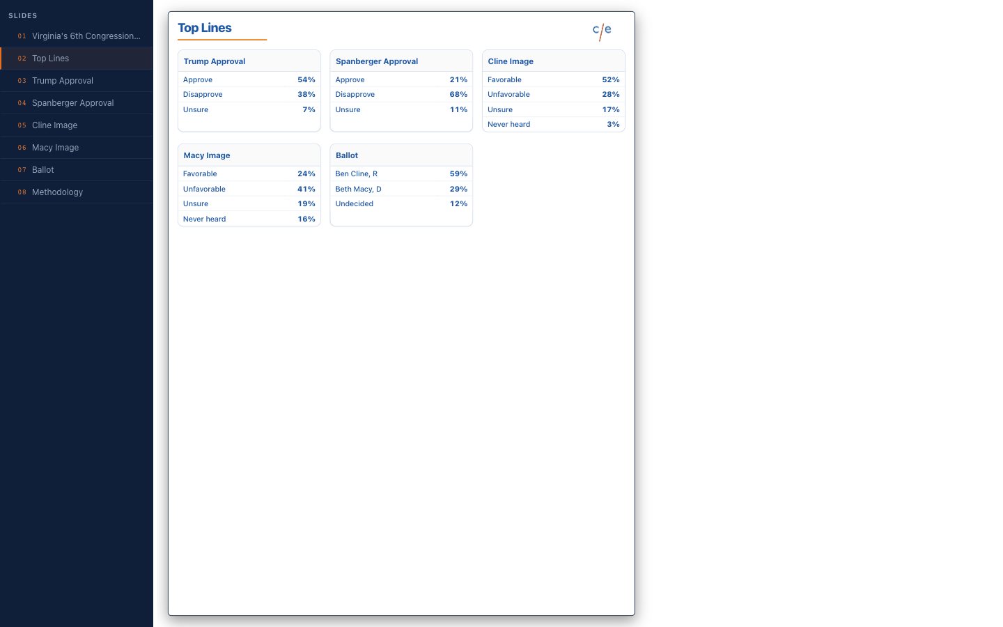 VA-06 release: top lines