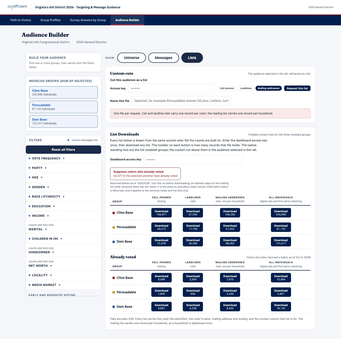 Contact lists by group and channel, ready to download