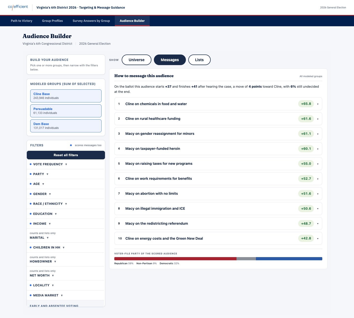 Audience Builder, messages ranked for the selected audience